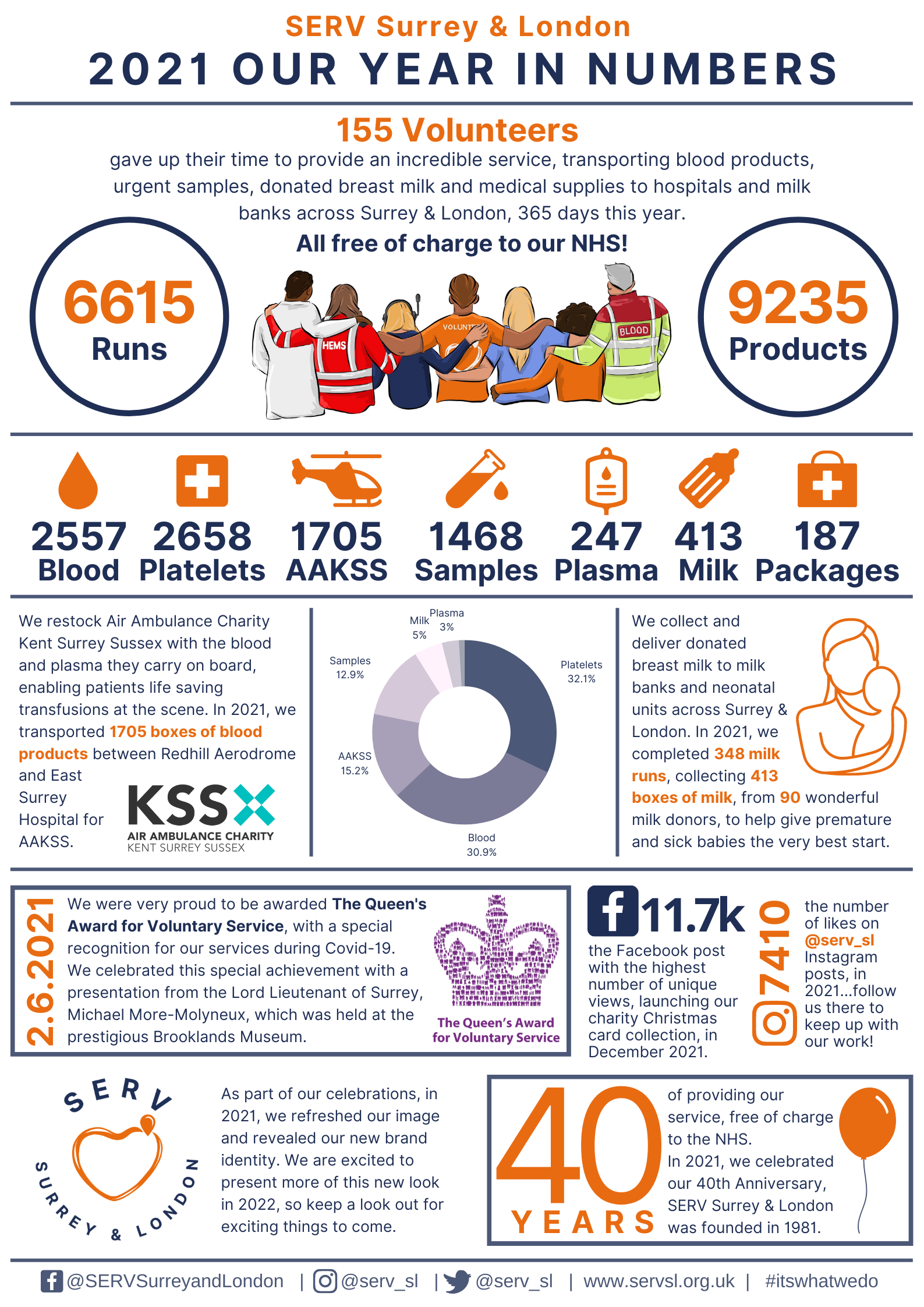 statistics infographic